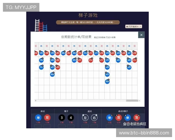bbin梯子游戏中奖概率分析,科学策略助你提高中奖几率实现财富增长 bbin梯子游戏中奖概率分析,科学策略助你提高中奖几率实现财富增长