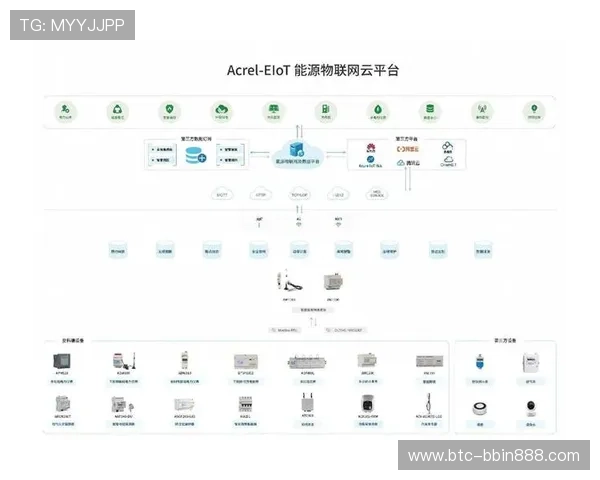 提升bbin包网接口性能的实用技巧与优化方案助力平台稳定运行