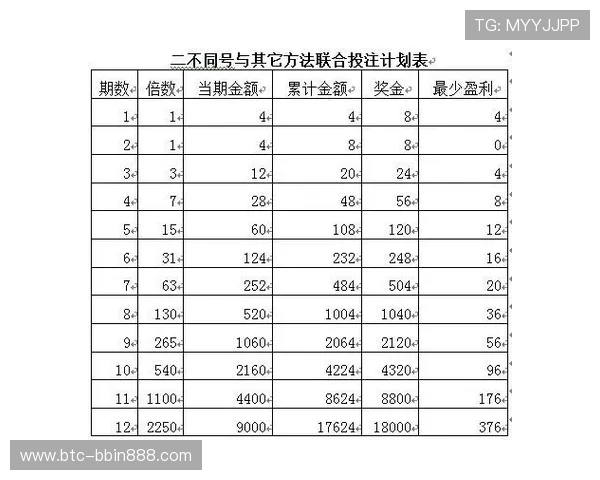 全面解析pk10走势数据变化趋势助你科学制定投注策略提升盈利空间