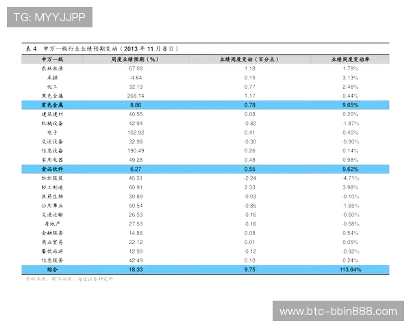 宝盈网上平台如何快速实现资金存取与投资管理的实用技巧