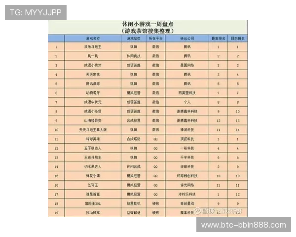 腾讯棋牌多款经典游戏合集，满足不同玩家的休闲娱乐需求