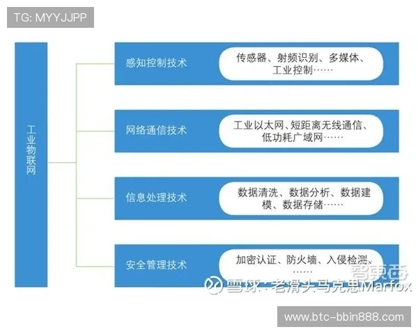 bbin 直 营 平台安全保障体系全面解析，保障玩家资金与个人信息安全的关键措施