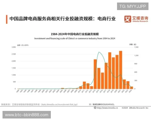 bbin平台未来发展趋势与行业竞争格局分析，为投资者提供参考